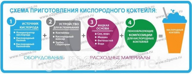 Композиция для кислородно-молочных коктейлей со вкусом МАЛИНА, 300 г